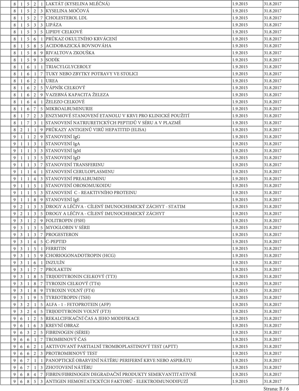 ŽELEZO CELKOVÉ 8 1 6 7 5 MIKROALBUMINURIE 8 1 7 2 3 ENZYMOVÉ STANOVENÍ ETANOLU V KRVI PRO KLINICKÉ POUŽITÍ 8 1 7 3 1 STANOVENÍ NATRIURETICKÝCH PEPTIDŮ V SÉRU A V PLAZMĚ 8 2 1 1 9 PRŮKAZY ANTIGENŮ