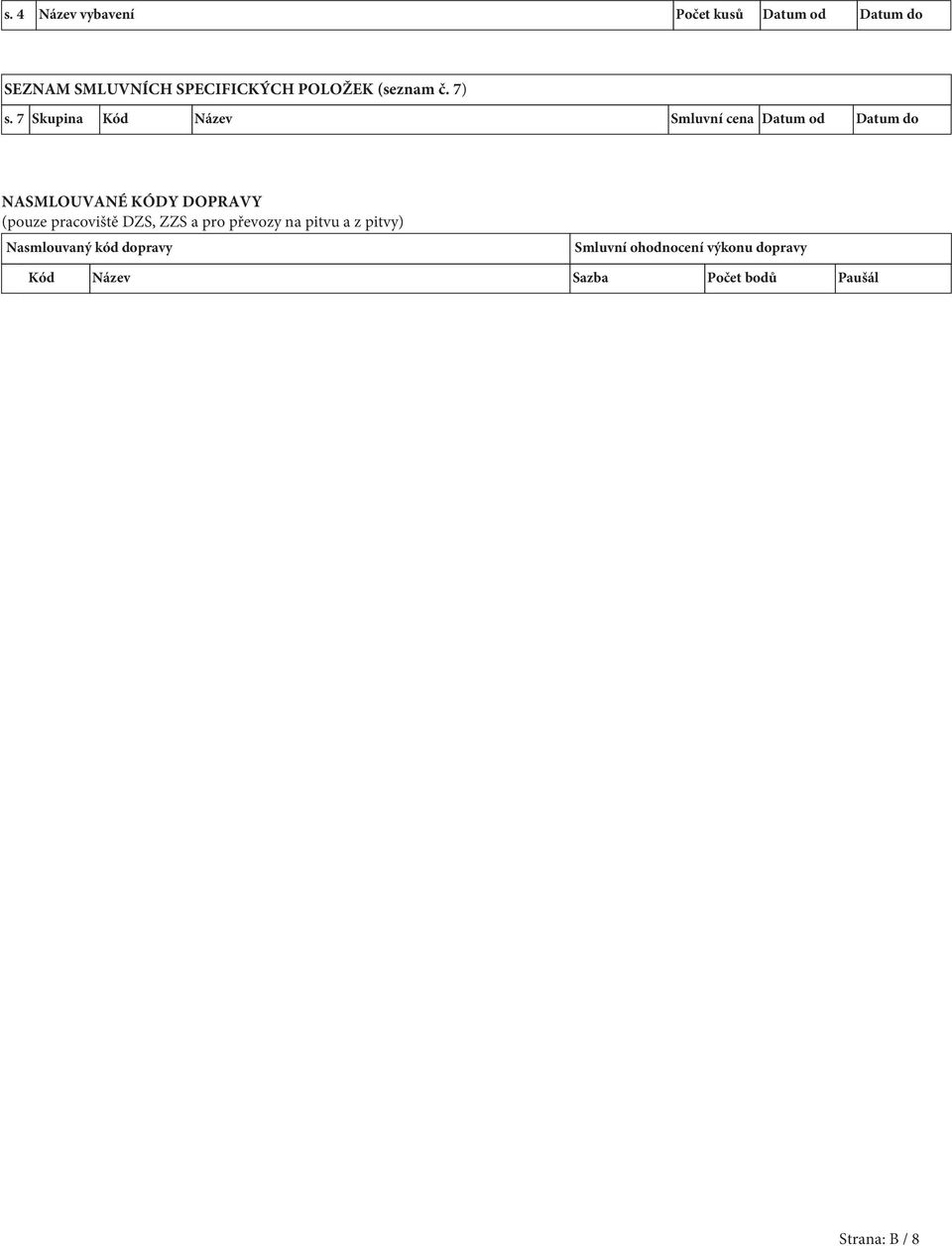 7 Skupina Kód Název Smluvní cena Datum od Datum do NASMLOUVANÉ KÓDY DOPRAVY (pouze