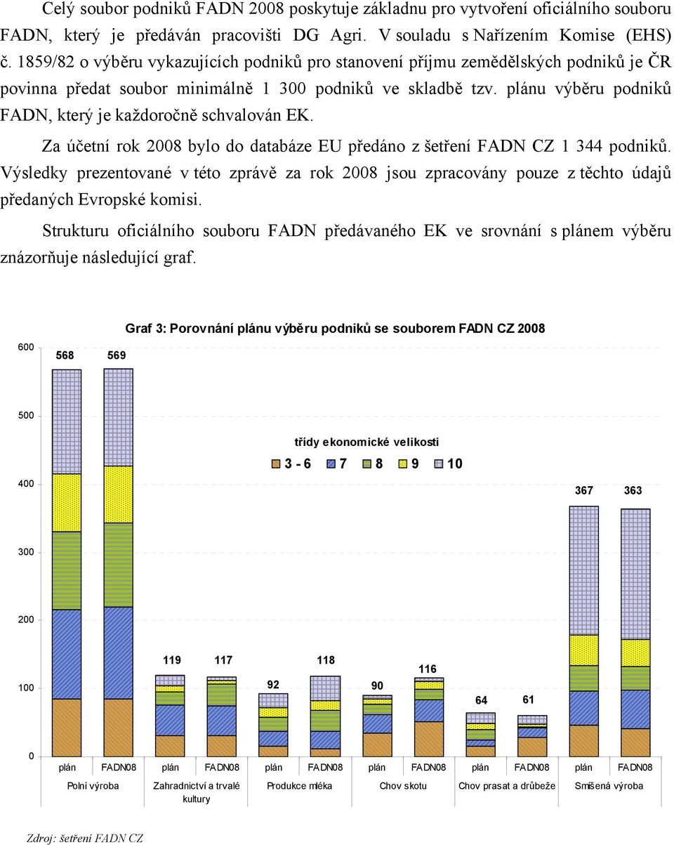 plánu výběru podniků FADN, který je každoročně schvalován EK. Za účetní rok 28 bylo do databáze EU předáno z šetření FADN CZ 1 344 podniků.