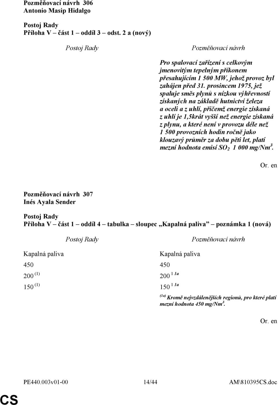 které není v provozu déle než 1 500 provozních hodin ročně jako klouzavý průměr za dobu pěti let, platí mezní hodnota emisí SO 2 1 000 mg/nm 3.