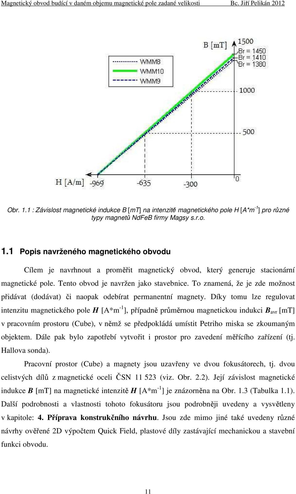 Díky tomu lze regulovat intenzitu magnetického pole H [A*m -1 ], případně průměrnou magnetickou indukci B avr [mt] v pracovním prostoru (Cube), v němž se předpokládá umístit Petriho miska se