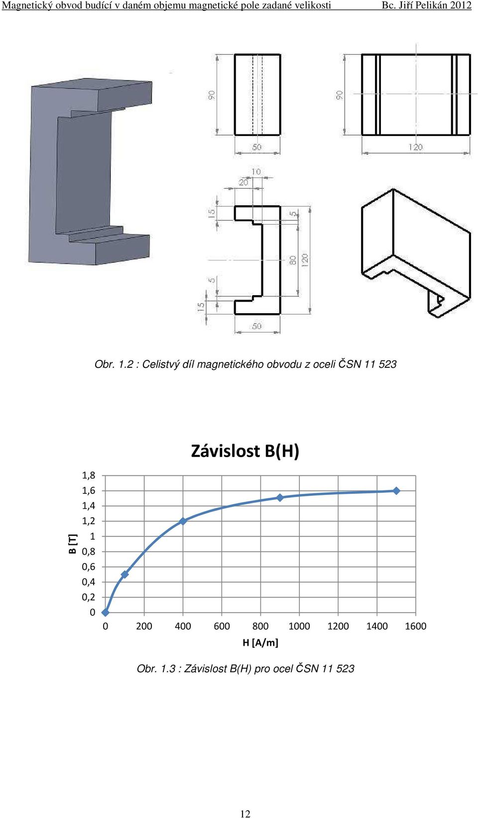 523 Závislost B(H) B [T] 1,8 1,6 1,4 1,2 1 0,8 0,6