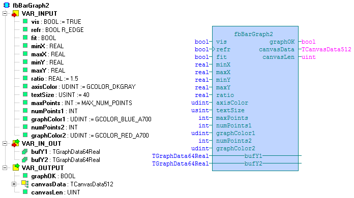 2.4 Sloupcový graf pro dva průběhy fbbargraph2 Knihovna : CanvasObjectsLib Funkční blok fbbargraph2 sestaví zásobník příkazů pro zobrazení sloupcového grafu se dvěma průběhy, z nichž každý může mít