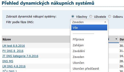 DNS má následující stavy/fáze: - Příprava, Zahájen, Zavádění, Zaveden, Ukončen, Ukončen předčasně Obrázek 91: Přehled stavů DNS DNS, které byly podle zákona č. 137/2006 Sb.