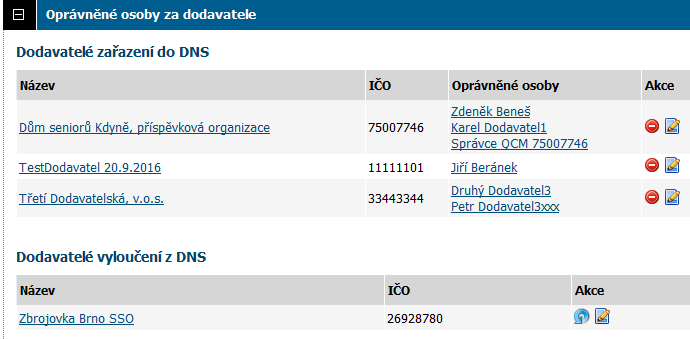 Obrázek 96: Zaznamenání výsledku posouzení žádosti o účast u dodavatele již zařazeného v DNS Posouzením žádostí o účast se vytváří seznam dodavatelů zařazených či vyloučených/nezařazených do DNS v