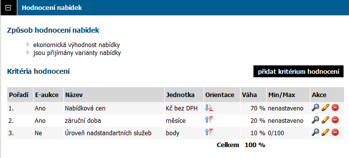 dodavateli velkou práci (nebo se mu to nepodaří vůbec), aby dohnal konkurenční nabídky mnohonásobným opakováním snížení své nabídky.