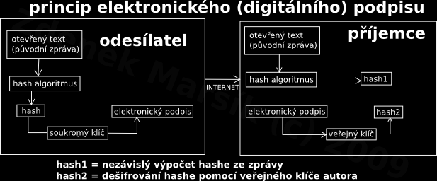 OP: fotografie, vlastnoruční podpis, otisk prstu = toto zastupuje v digitálním certifikátu veřejný klíč Každý certifikát musí obsahovat následující údaje: 1. 2. 3. 4. 5.