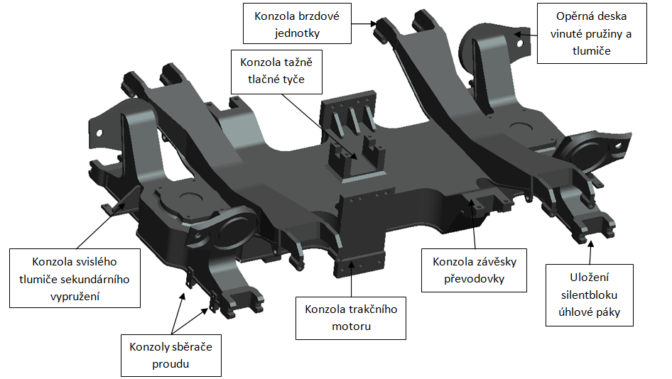 nápravy. Obrázek 41 Tažně tlačná tyč 3.9 Rám podvozku Rám je základní a největší částí podvozku. Nese a vede skříň metra pomocí sekundárního vypružení a tažně tlačné tyče.