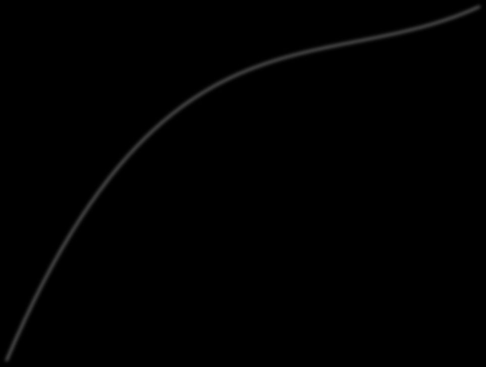 2 + 45,175x - 50,175 R² = 0,9973 100 0 0 10 20 30 40 50 60 70