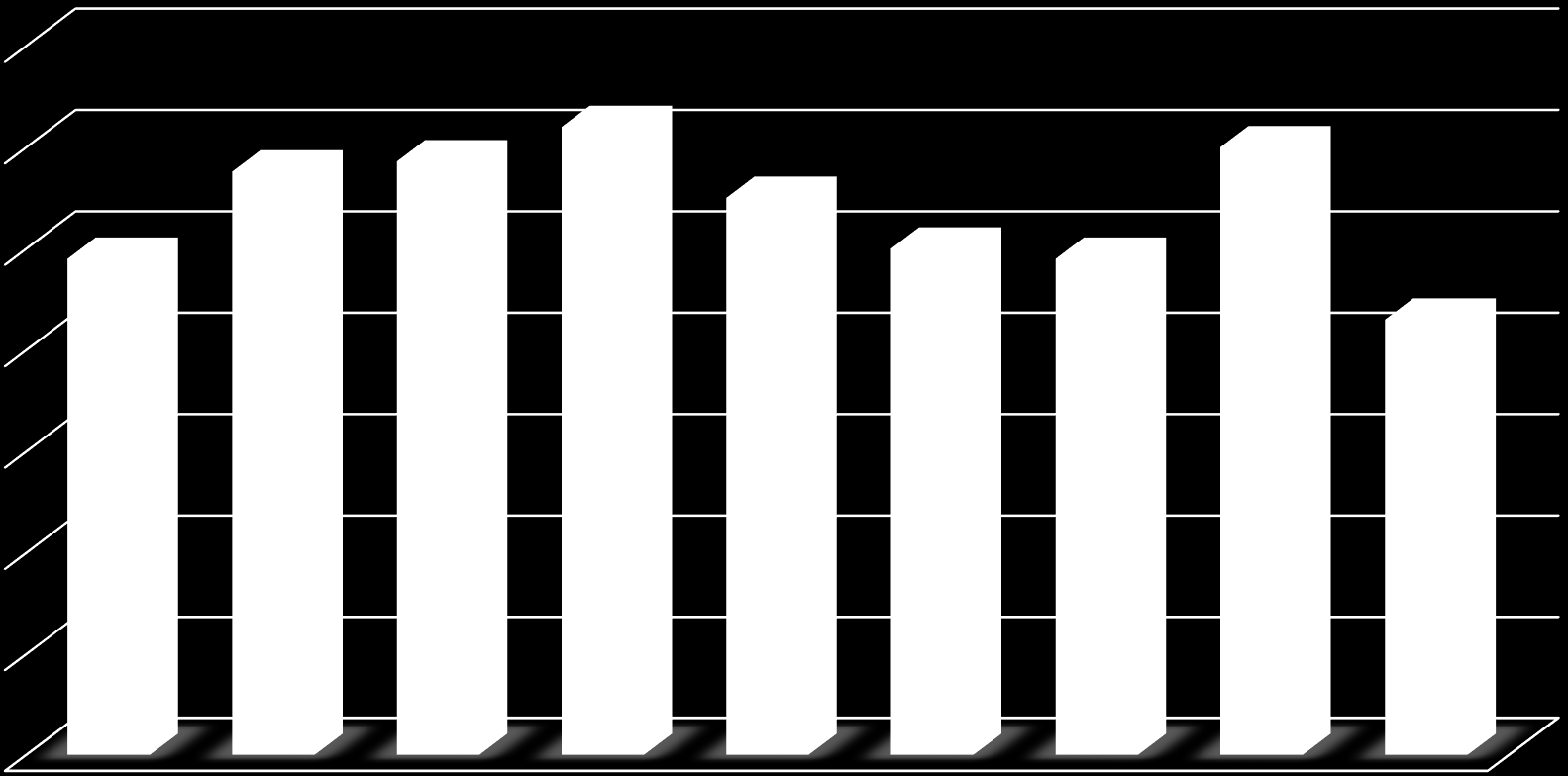 Proočkovanost dětí do 1 roku (data VZP u dětí narozených 2014 z