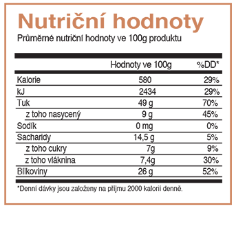 Výživové označování Povinnost uvádět výživové hodnoty na všech balených potravinách od 13. 12.