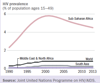 Počet závažných infekčních onemocnění v rozvojových zemích Výskyt, propuknutí a