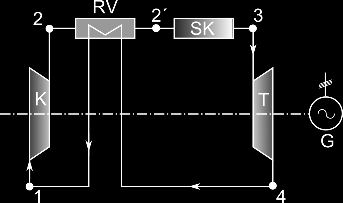 = 1,4. 287,04. 287,04. (1273,15 502,4 1,4 1,4 1 1,4 1. (288,15 730,17 = 330255,31 [J. kg 1 ] Účinnost cyklu bude: η t = a c q p = a c 1. (T 3 T 2 = 330255,31 1,4. 287,04 1,4 1.