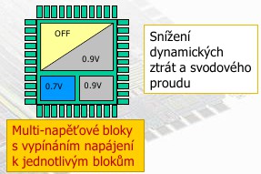 50. Co je syntéza v digitálním návrhu IO? Co je vstupem a co výstupem? Převedení HDL kódu na netlist 51.