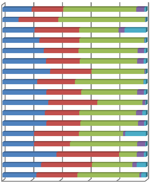 Graf 8 Složení mastných kyselin roztíratelných jedlých tuků s obsahem tuku do 40 % a do 60 % v roce 2004 Flora Crema (24%) Roztíratelný tuk (25%) Lineo light (25%) Rama Créme Bonjour základ (27%)