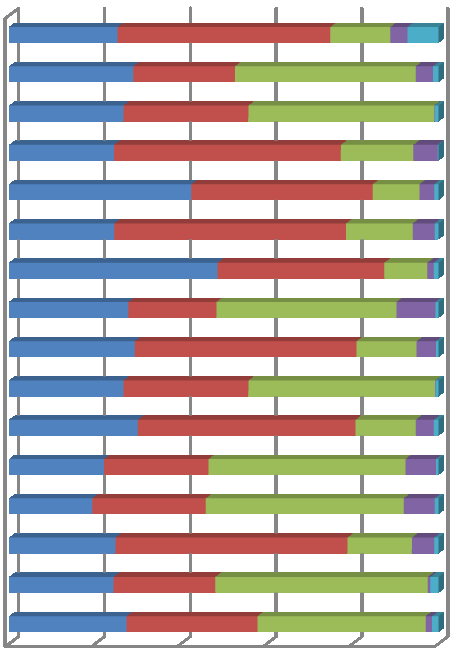 Rama linie (48%) 31 48 15 4,9 0,2 Unilever Lahodný Duet (50%) 29,4 51,2 14,1 4,4 0,8 Raisio Polska Foods Rama s mořskou solí (50%) 31,9 49,4 14,1 4,2 0,4 Unilever Rama s olivovým olejem (50%) 32,1 50