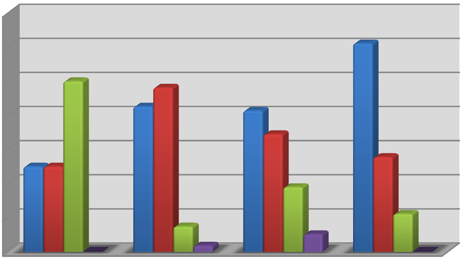 Obr. 26 Vztah konzumace margarínů a BMI.