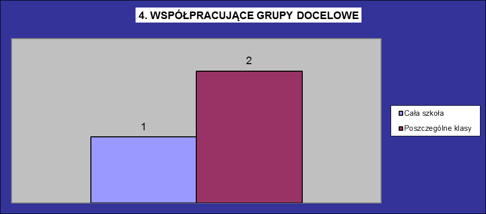 Spolupracující cílové skupiny Lze předpokládat, že systematičtější provádění spolupráce bude v případech, kdy spolupracují celé školy, nikoli jednotlivé třídy, jako tomu zatím je v Euroregionu