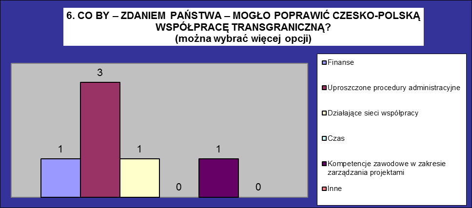 Co pomůže zlepšit přeshraniční spolupráci?