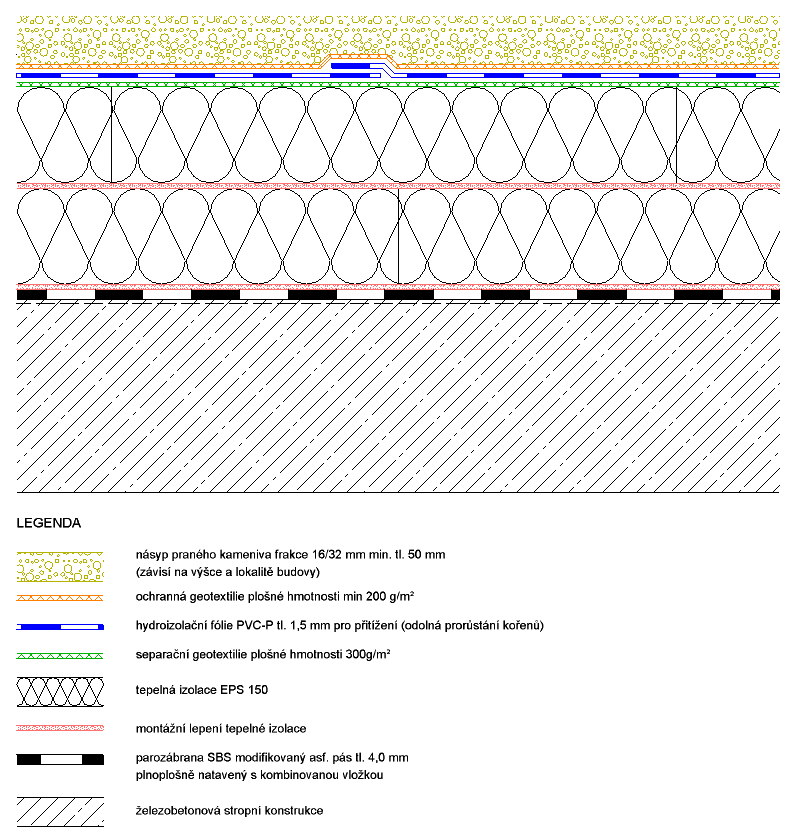 Skladba H05 Přitížená skladba s kačírkem hydroizolace z fólie nebo asfaltových pásů Novostavby s libovolnou s tloušťkou tepelné izolace RD i BD s dostatečnou únosností stropního panelu Střechy se