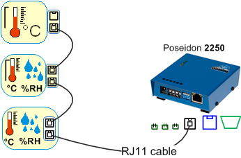 Připojení senzorů 1-Wire Bus (RJ11) Připojte senzor do Poseidonu před zapnutím napájení - konektor musí cvaknout.