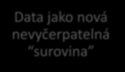 Význam otevřených dat a jejich přínosy Posílení transparentnosti Kontrola veřejné správy Zdroj nových pracovních nabídek a nových služeb Zapojení občanů do