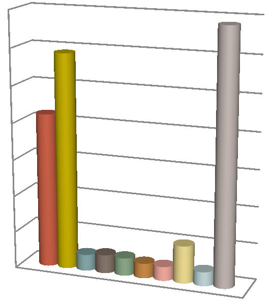 Návštěvnost Léta na zámku Výstavy: prodané vstupenky (1027 ks) 5000 4500 4000 3500 3000 2500 2000 1500 1000 500 0 2000 2200 4883 Rok 2014 Rok 2015 Rok 2016 350 300 250 200 150 100 50 0 342 294 211 51