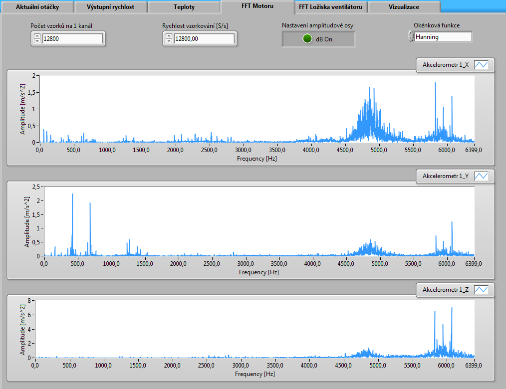 V sekci FFT Motoru a FFT Ložiska ventilátoru se zobrazují výsledky diskrétní Fourierovy transformace měřených vibračních