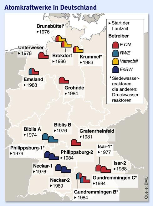 První fáze odstavení JE v Německu Affected Power plants with immediate shutdown Biblis A Neckarwestheim 1 Philippsburg 1 Unterweser
