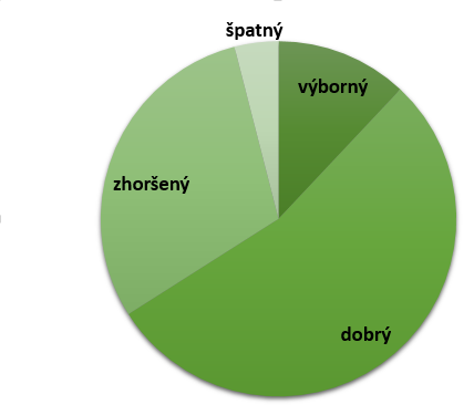 Vybrané charakteristiky alejí a stromořadí