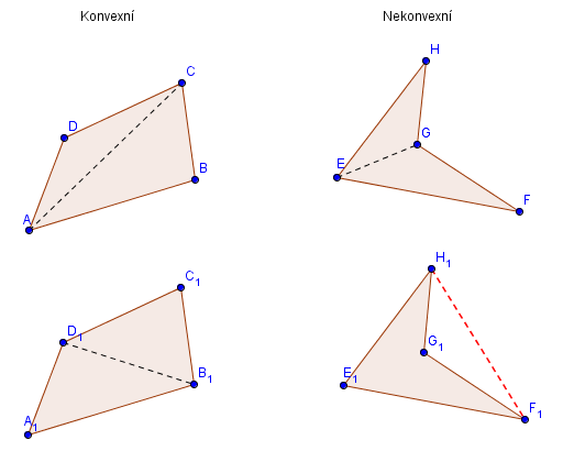 Konvexní a nekonvexní konvexní čtyřúhelník - Všechny čtyři vnitřní úhly jsou konvexní tzn.