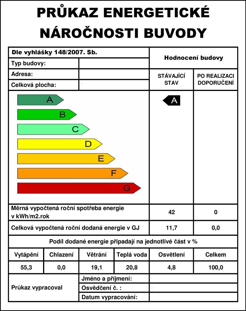 Průkaz energetické náročnosti budovy - PENB zákon č. 318/2012 Sb. ze dne 19. července 2012 Vlastník budovy je povinen zajistit zpracování PENB užívaných orgánem veřejné moci, např.