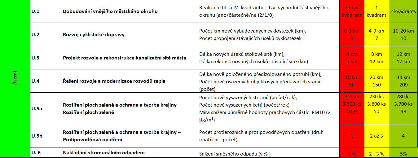 Ukázka