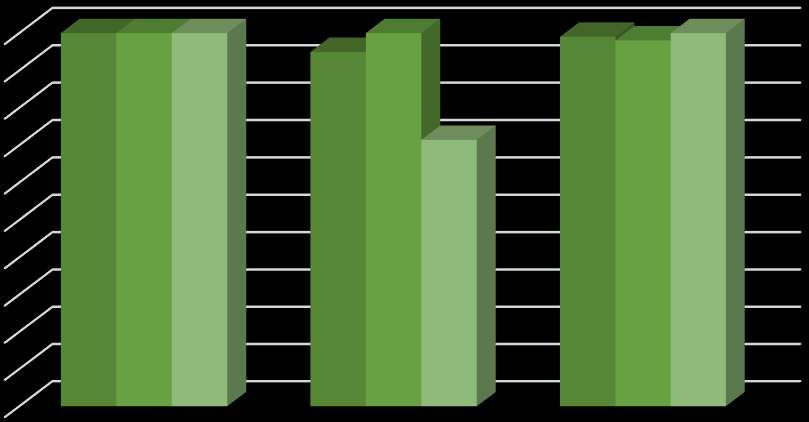 Klíčivost (%) GI Všechny hodnocené původní i pasážované varianty kmenů přes živnou půdu PDA a larvy T. molitor vykazovaly v in vitro testu klíčivosti po 24 hodinách vysokou vitalitu.