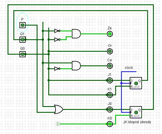Návrh s JK-klopnými obvody Vycházíme z požadovaných přechodů Q1 S1 (Q0 S0) a k tomu píšeme příslušné buzení JK klopného