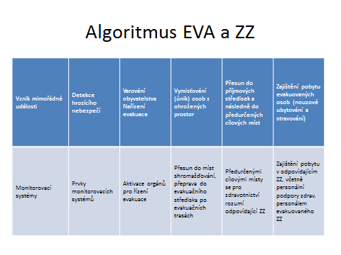 exponované krizové algoritmy pro vytváření zápalek kontrastují s užitečností absolutních a relativních datovacích technik. (body 5)
