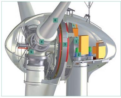 Elektrárna je vybavena bouřkovým kontrolním systémem, který se dostává ke slovu v případě velmi vysokých rychlostí větru a dokáže za těchto podmínek snížit