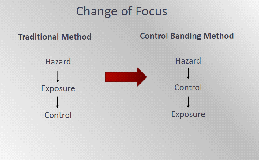 Control