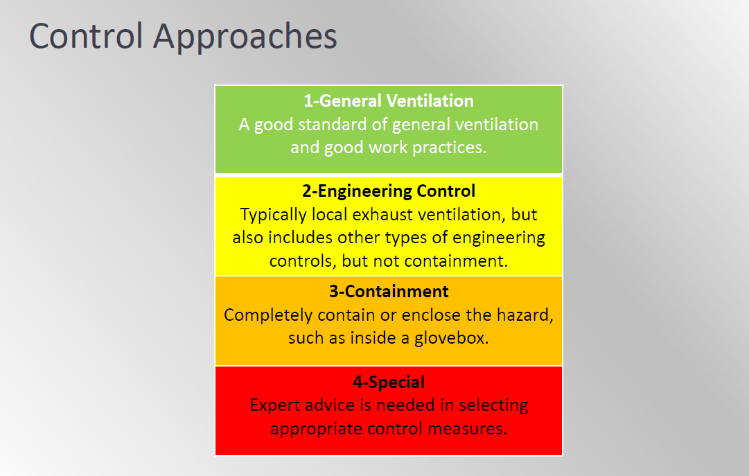 CB NIOSH