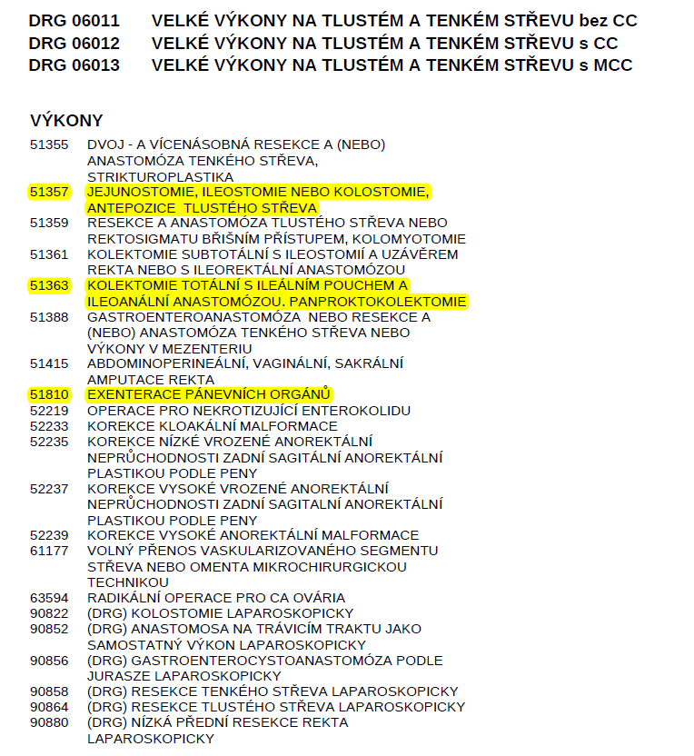 Pozice chirurgických výkonů na střevu v rámci stávajícího systému IR-DRG Stávající DRG báze 0601 zahrnuje rozsahem velmi heterogenní výkony.