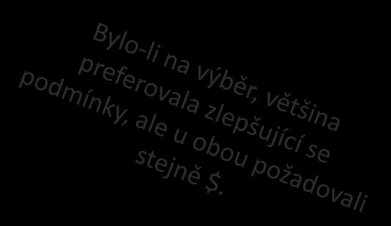 Další experiment Frederick,