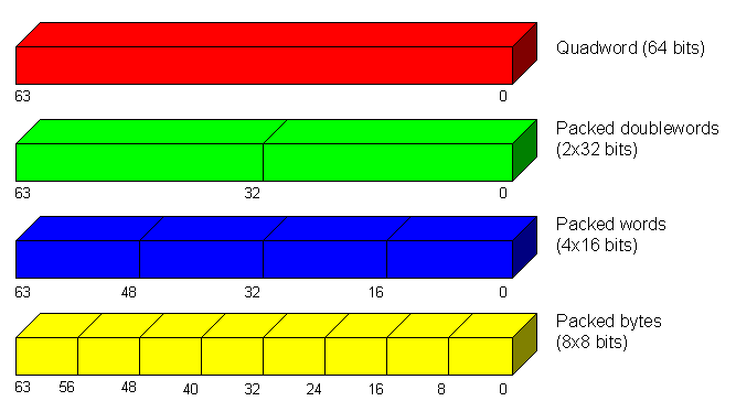 Efektivní práce s vektory a maticemi Vektorová grafika (Hry), DSP, vědecké aplikace SIMD Single