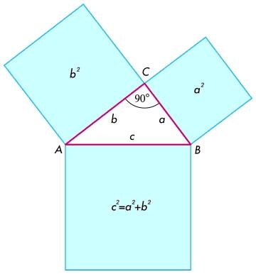 Pythagorova věta a goniometriké funke ostrého úhlu