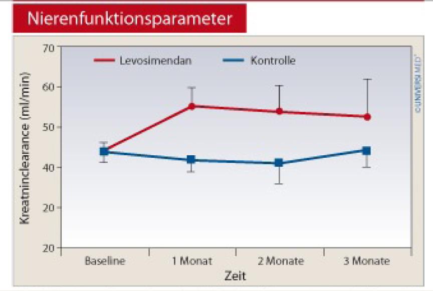 Cardiovascular