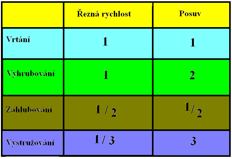 4) Stavitelné výstružníky lze je nastavovat ve větším rozsahu než výstružníky rozpínací. Mají na těle vybroušeny drážky, ve kterých se mohou pohybovat nože.