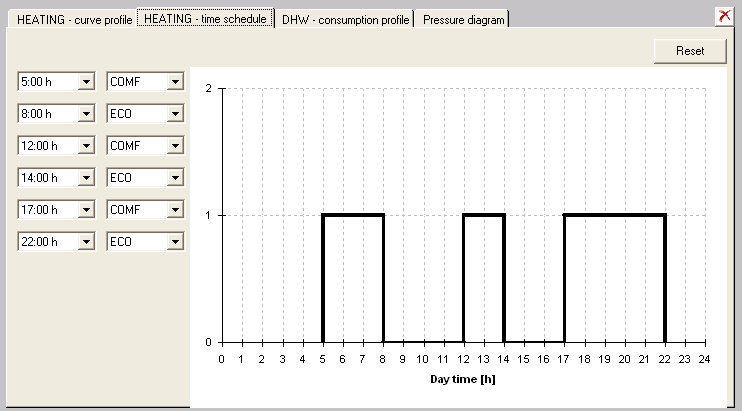 PARAMETRY SPOTŘEBIČŦ Topné křivky Topné režimy