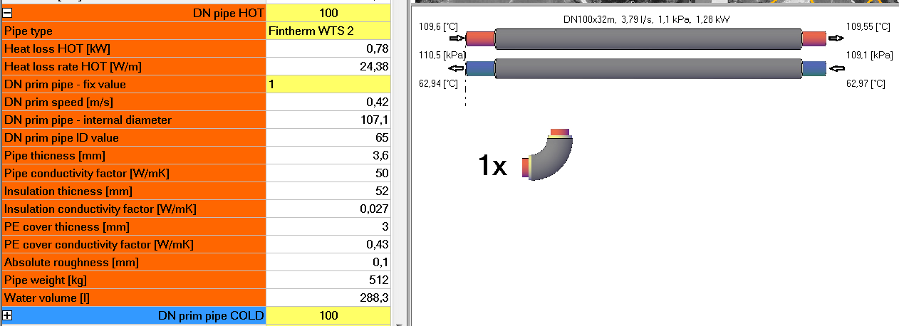 PARAMETRY