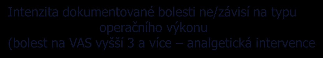 Závěr - druhá hypotéza Na základě statistického testování ověřena nezávislost dokumentované bolesti na typu anestezie