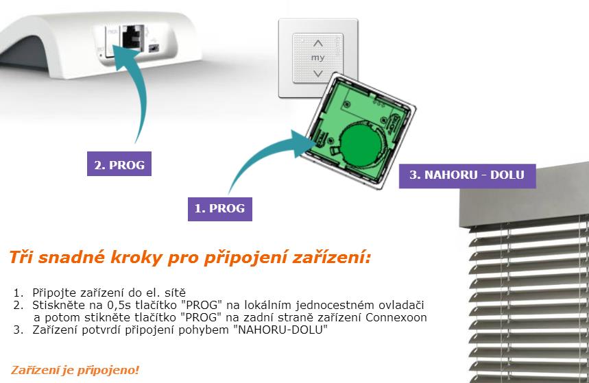 Řídící jednotka pro domácnost Connexoon Vám umožní centralizovat, ovládat a programovat připojená zařízení v prostředí Vašeho domova, a to díky připojení k internetu.