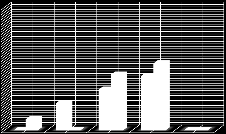 Relativní četnost UTB ve Zlíně, Fakulta humanitních studií 66 Graf 10 - Negativní změny v doméně,,sebekoncepce a sebekontrola 100% 90% 80% 70% 60% 50% 40% 33,33% 45,45% 44,44% 54,55% 30% 22,22% 20%